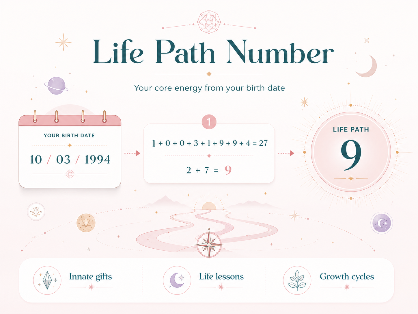 life path numbers and destiny matrix